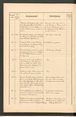 k.k. naturhistorisches Hofmuseum, Protokollbuch Intendanzakten 1891, Seite 32